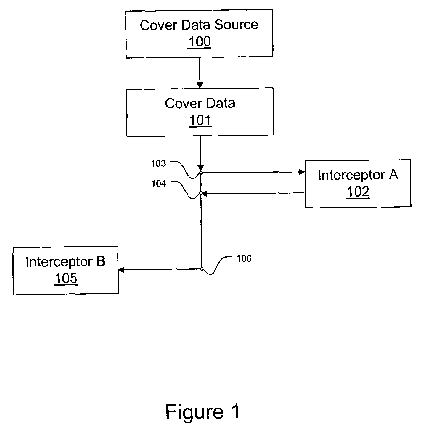 System and method for secret communication