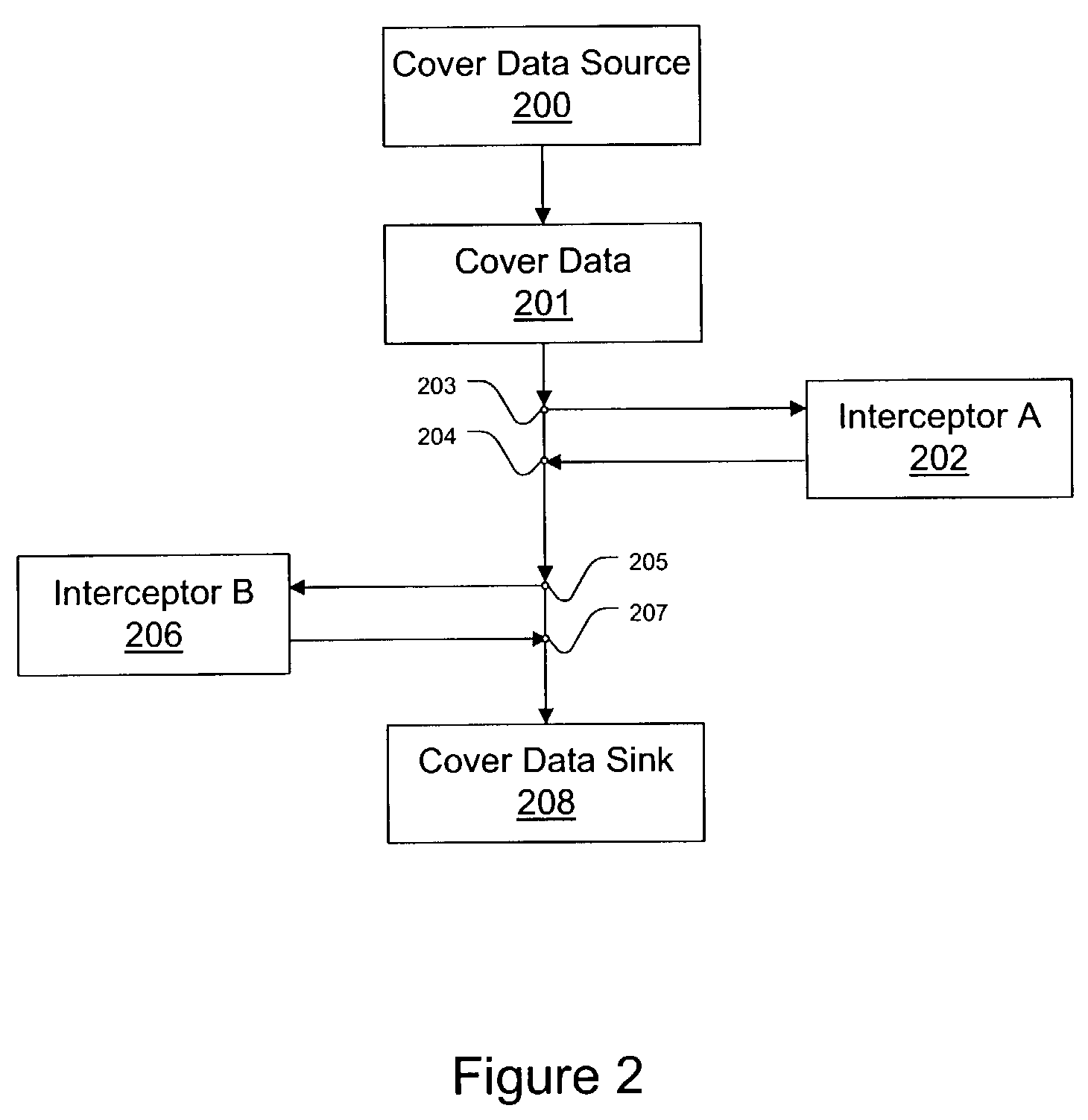 System and method for secret communication