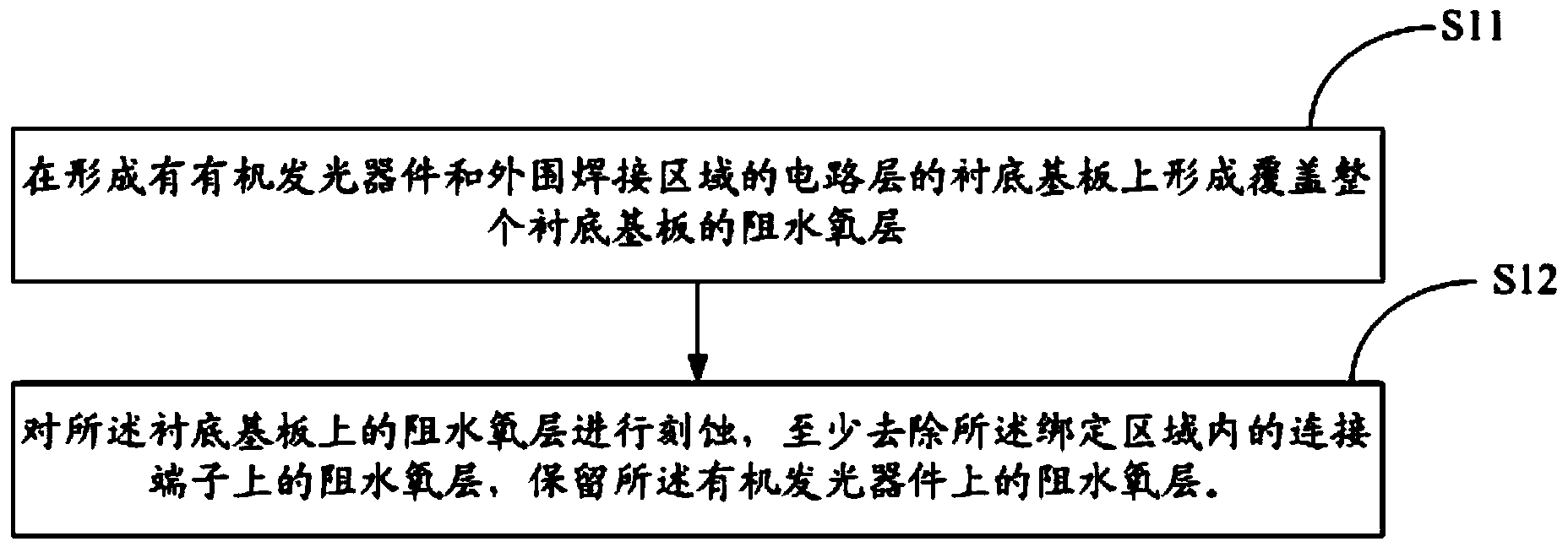 Packaging method for organic light-emitting display panel and organic light-emitting display panel