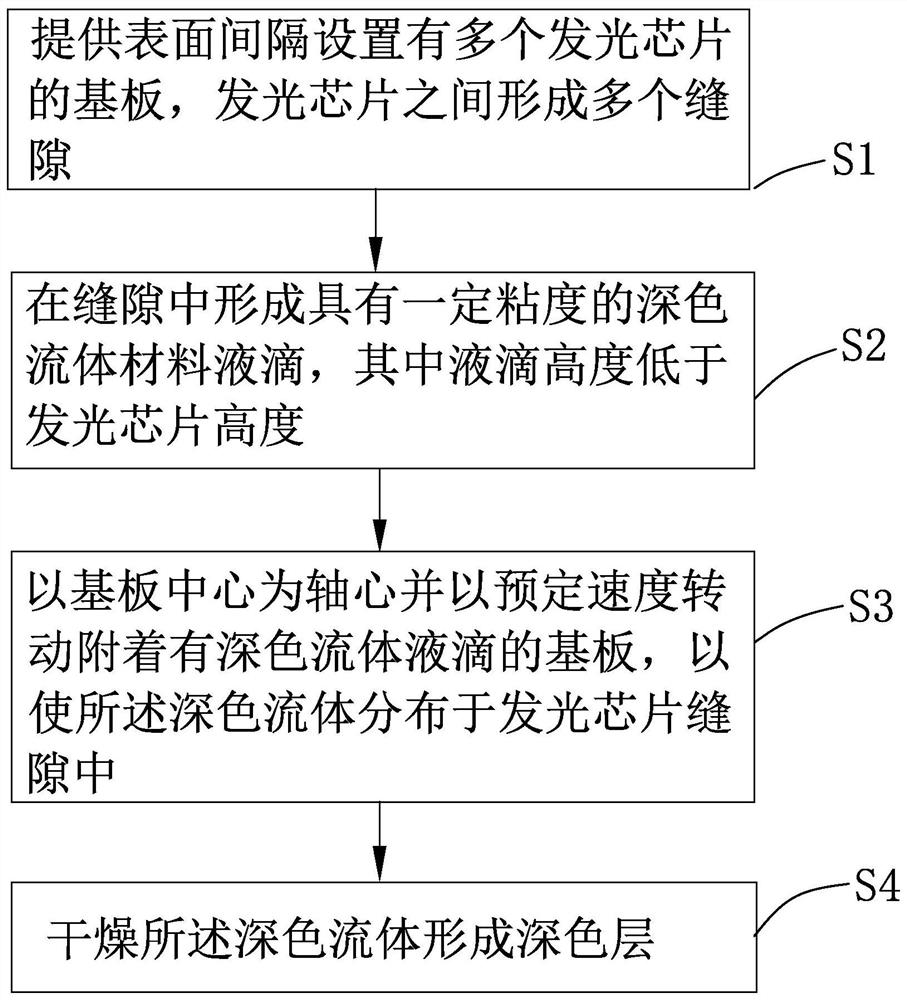 Method and equipment for improving surface consistency of light-emitting module