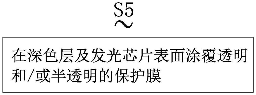 Method and equipment for improving surface consistency of light-emitting module