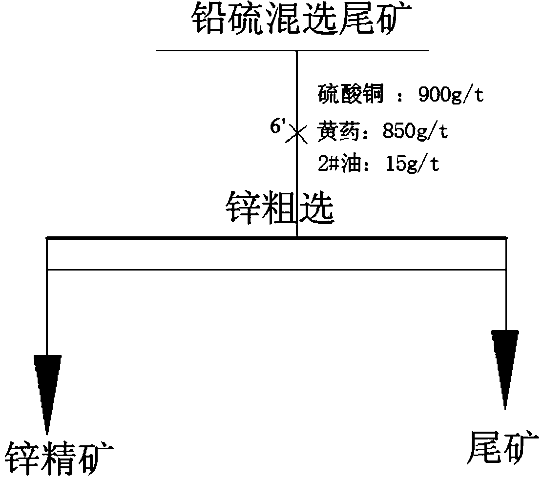 Efficient flotation reagent for fine-grained sphalerite separation, preparation method and application thereof