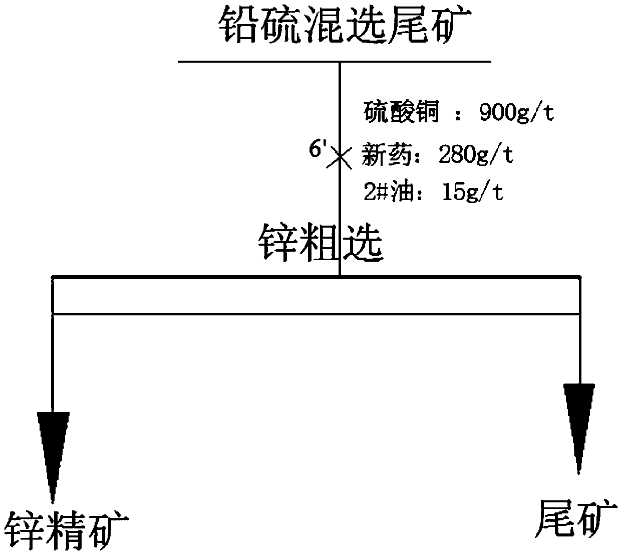 Efficient flotation reagent for fine-grained sphalerite separation, preparation method and application thereof