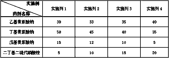 Efficient flotation reagent for fine-grained sphalerite separation, preparation method and application thereof