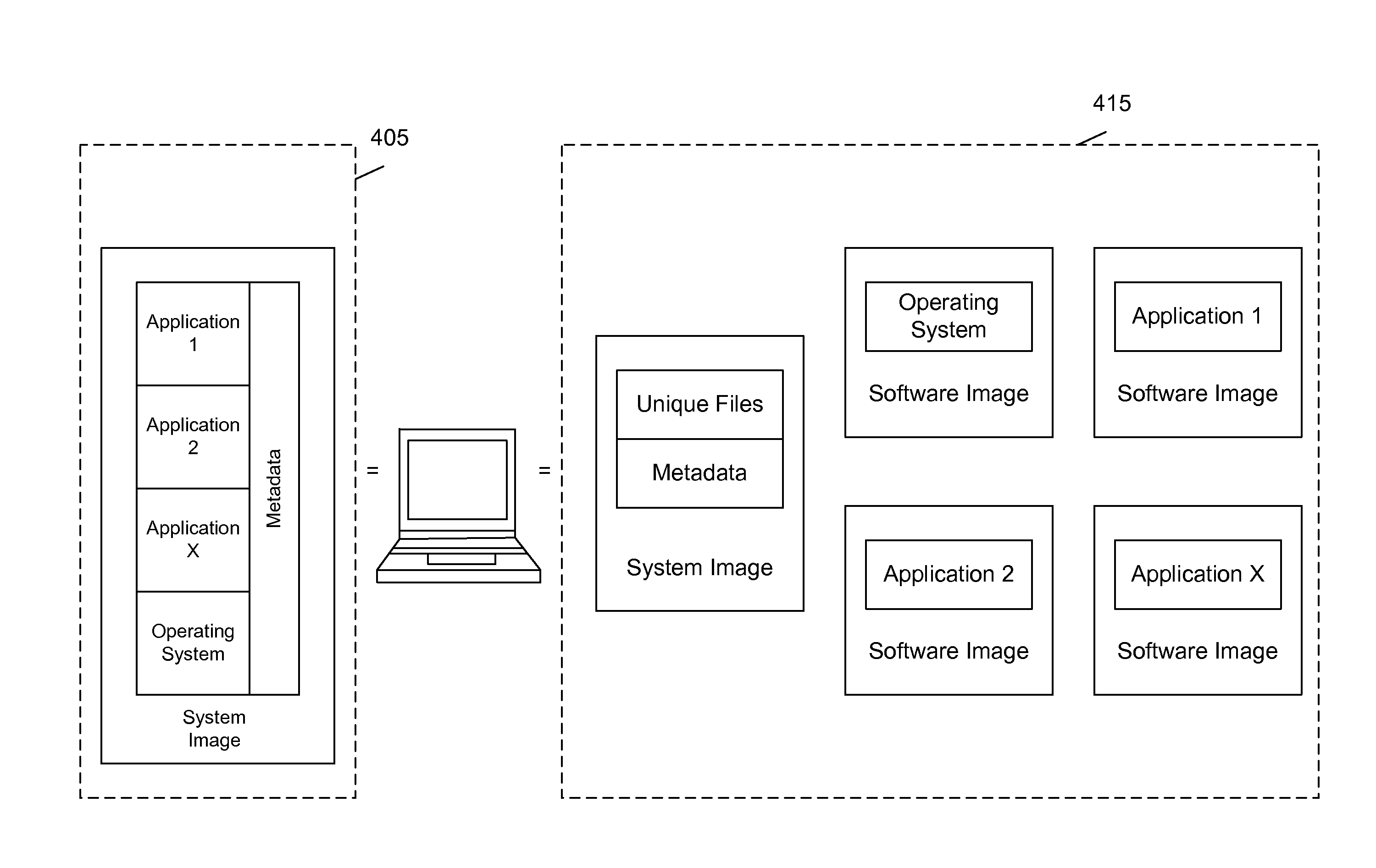 System and method for providing computing environment delivery service with offline operations