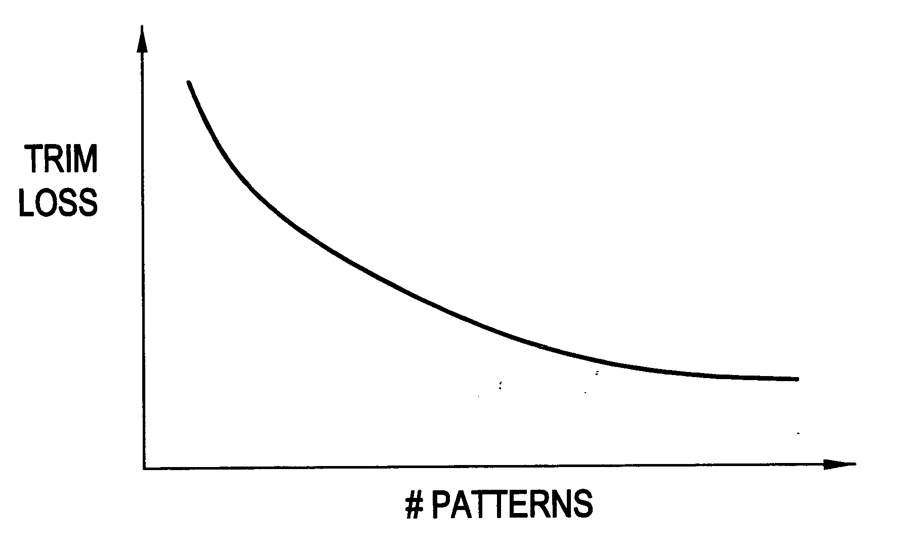 Method and apparatus for generating profile of solutions trading off number of activities utilized and objective value for bilinear integer optimization models