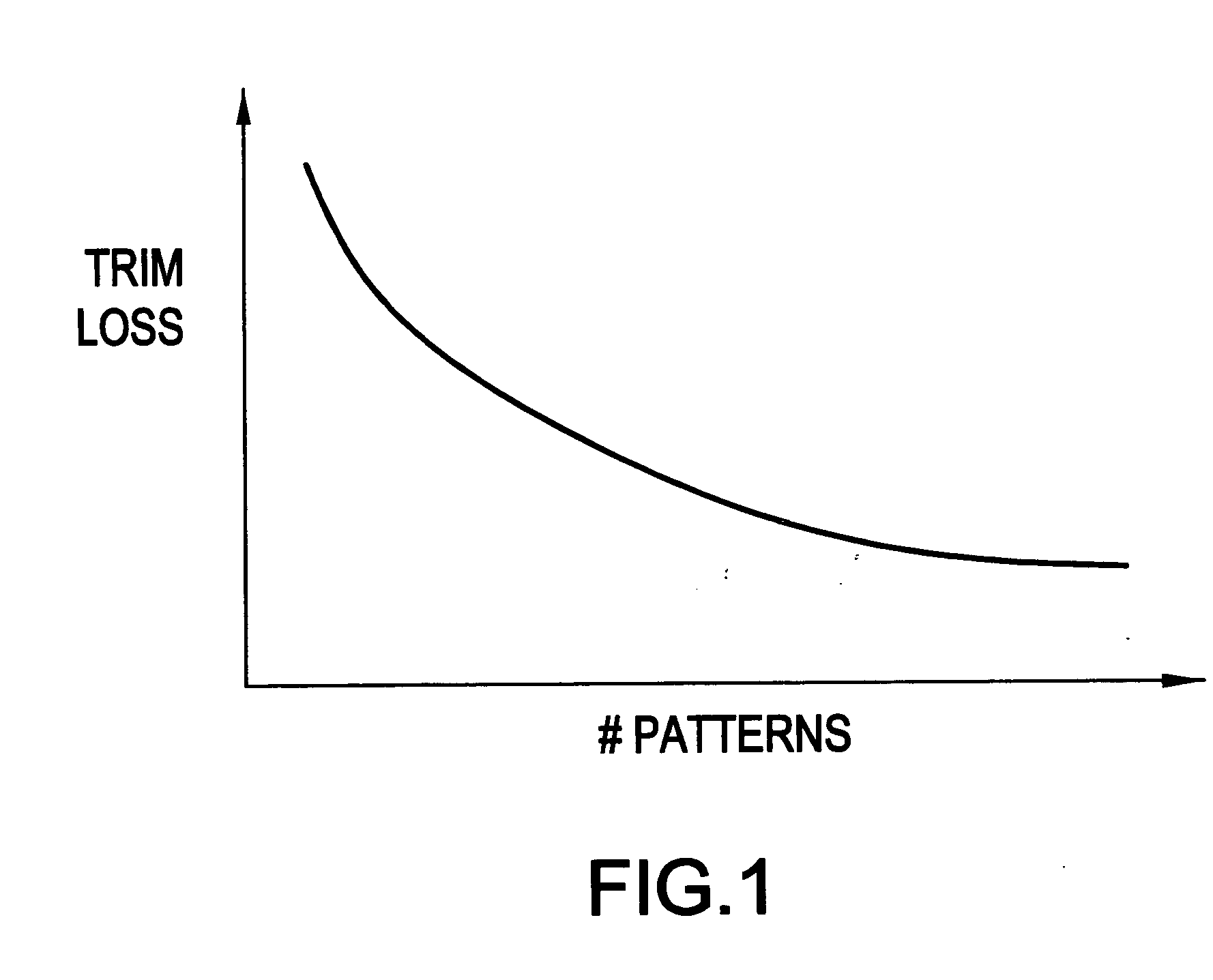 Method and apparatus for generating profile of solutions trading off number of activities utilized and objective value for bilinear integer optimization models