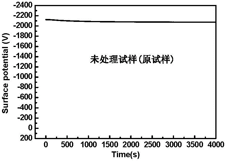 Method for inhibiting charge accumulation on polyimide insulation film