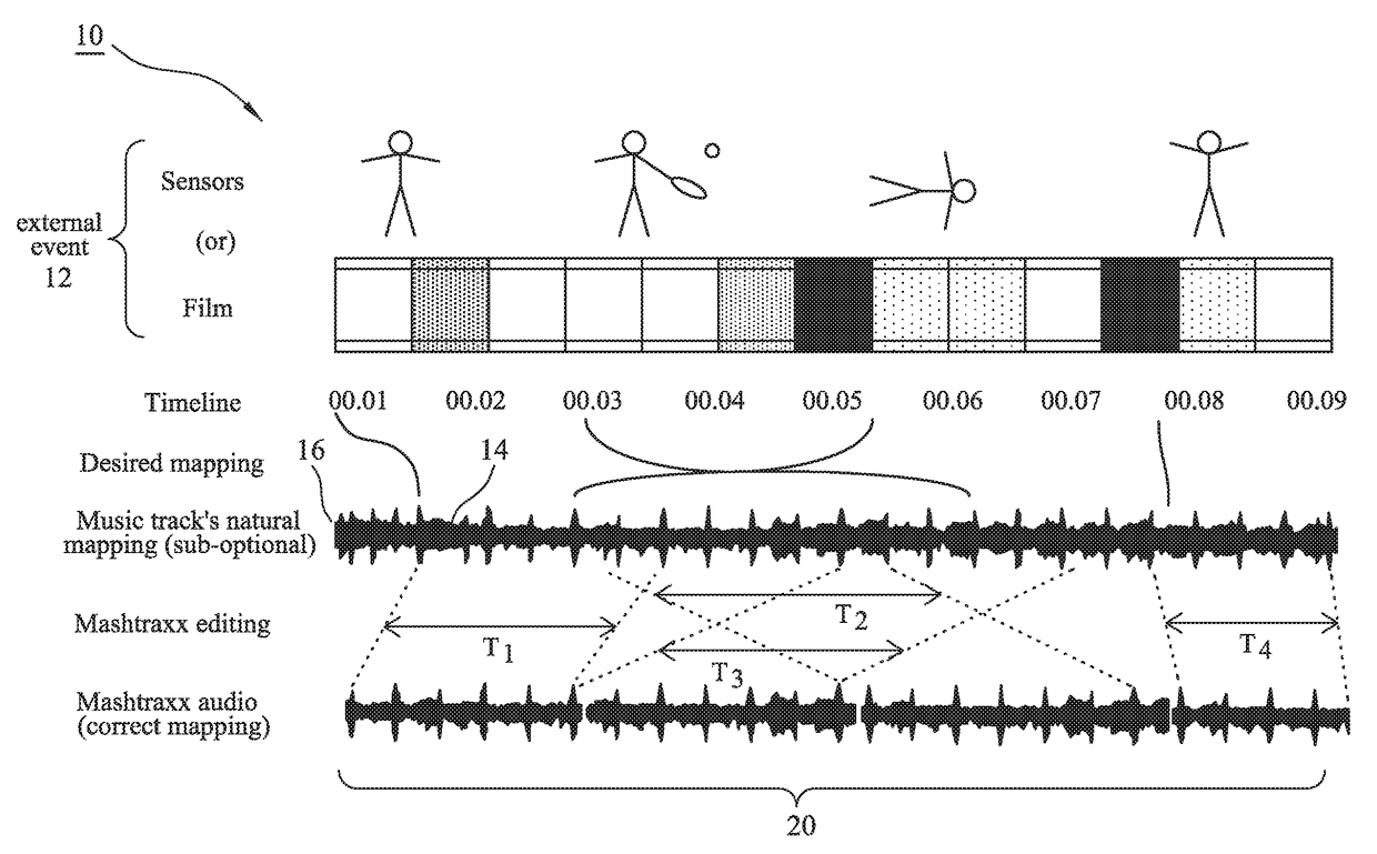 Music context system, audio track structure and method of real-time synchronization of musical content