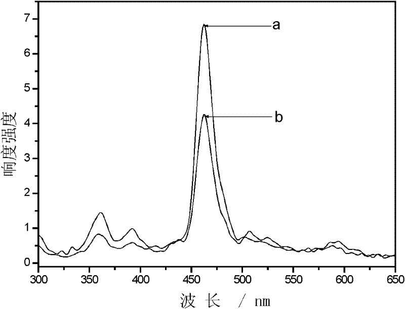 Electroluminescent material and preparation method thereof