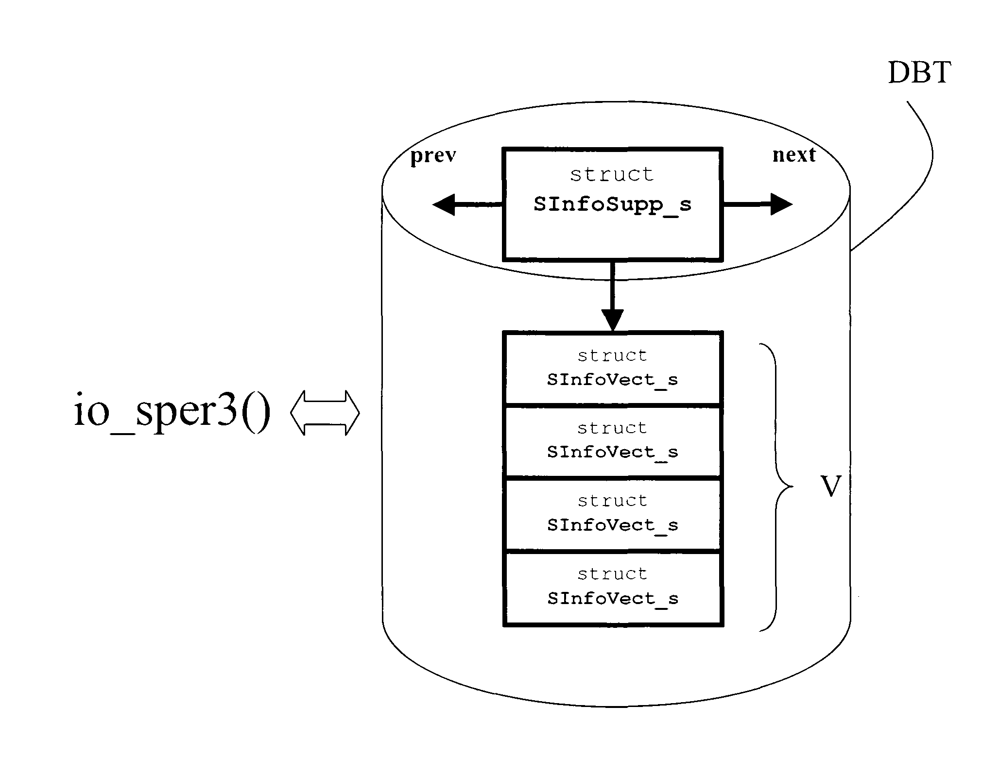 Process for verifying computer codes and corresponding verification system