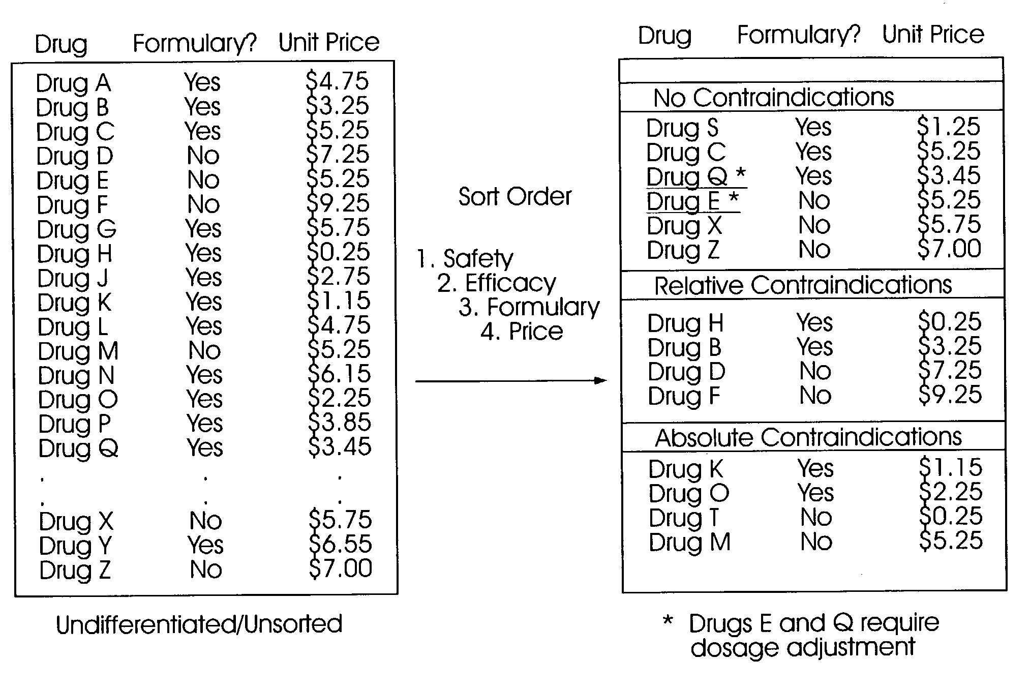 System and method for patient-specific optimization of medical therapy by simultaneous symbolic reasoning in all clinical dimensions