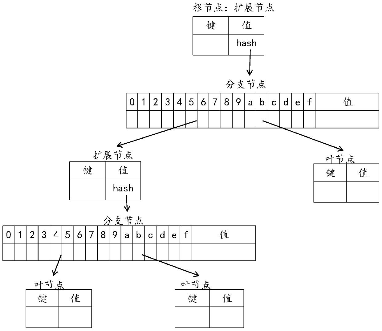 Transaction method and system based on partition consensus