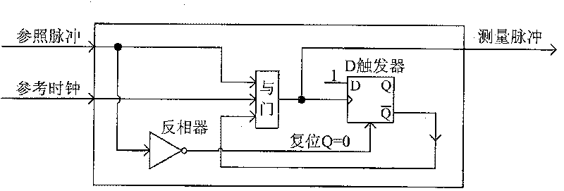 Method for accurate time measurement and its measuring circuit