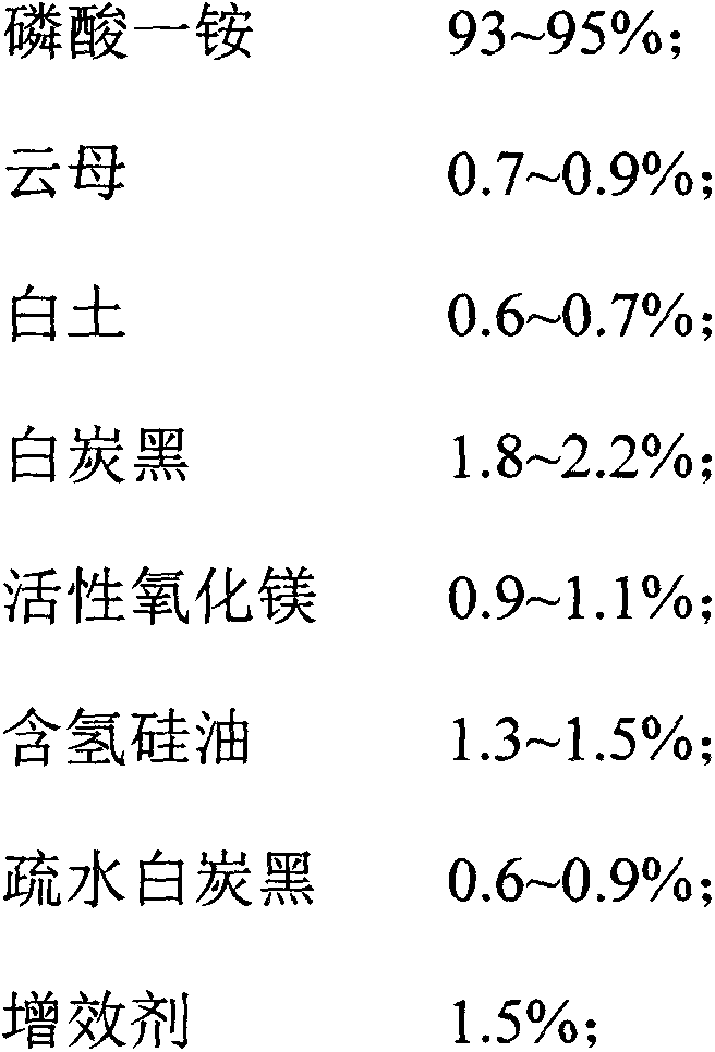 Ammonium phosphate high-effect superfine dry powder extinguishing agent and production method thereof