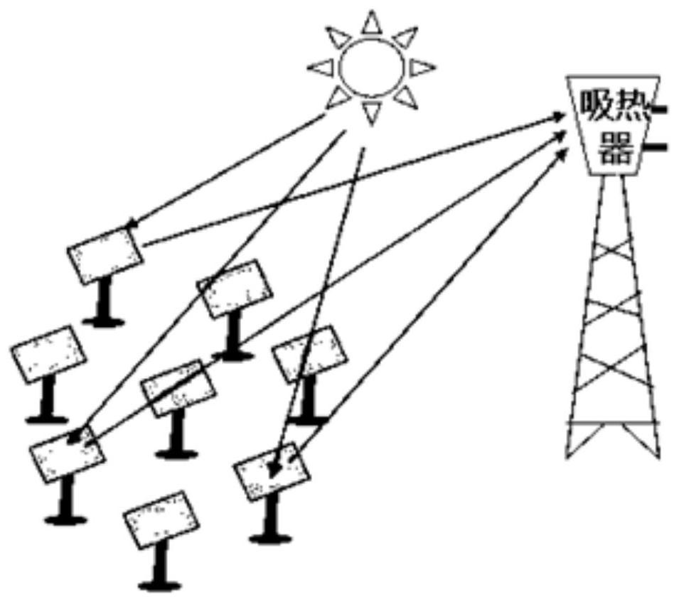 Heliostat body assembling device