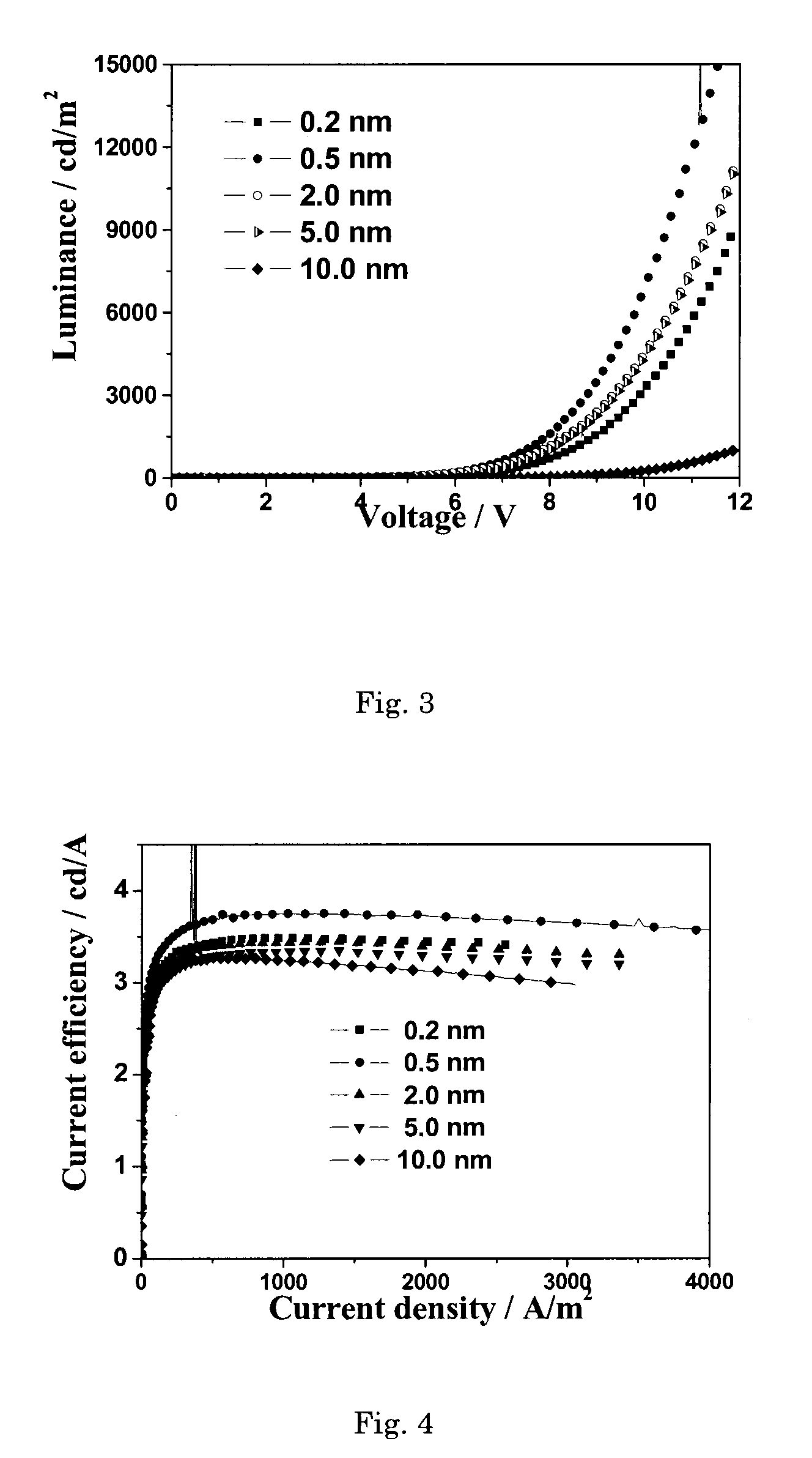 Organic light emitting device and fabrication method thereof