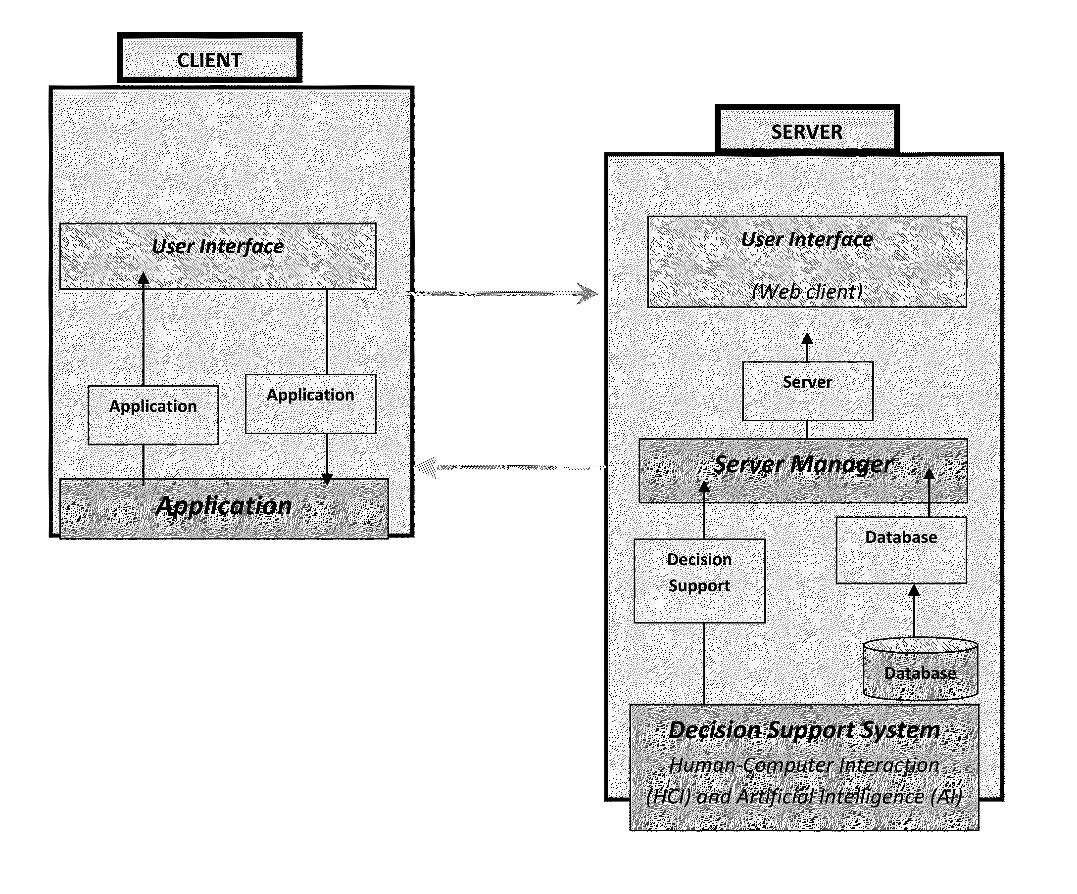 Practitioner career management method and tool