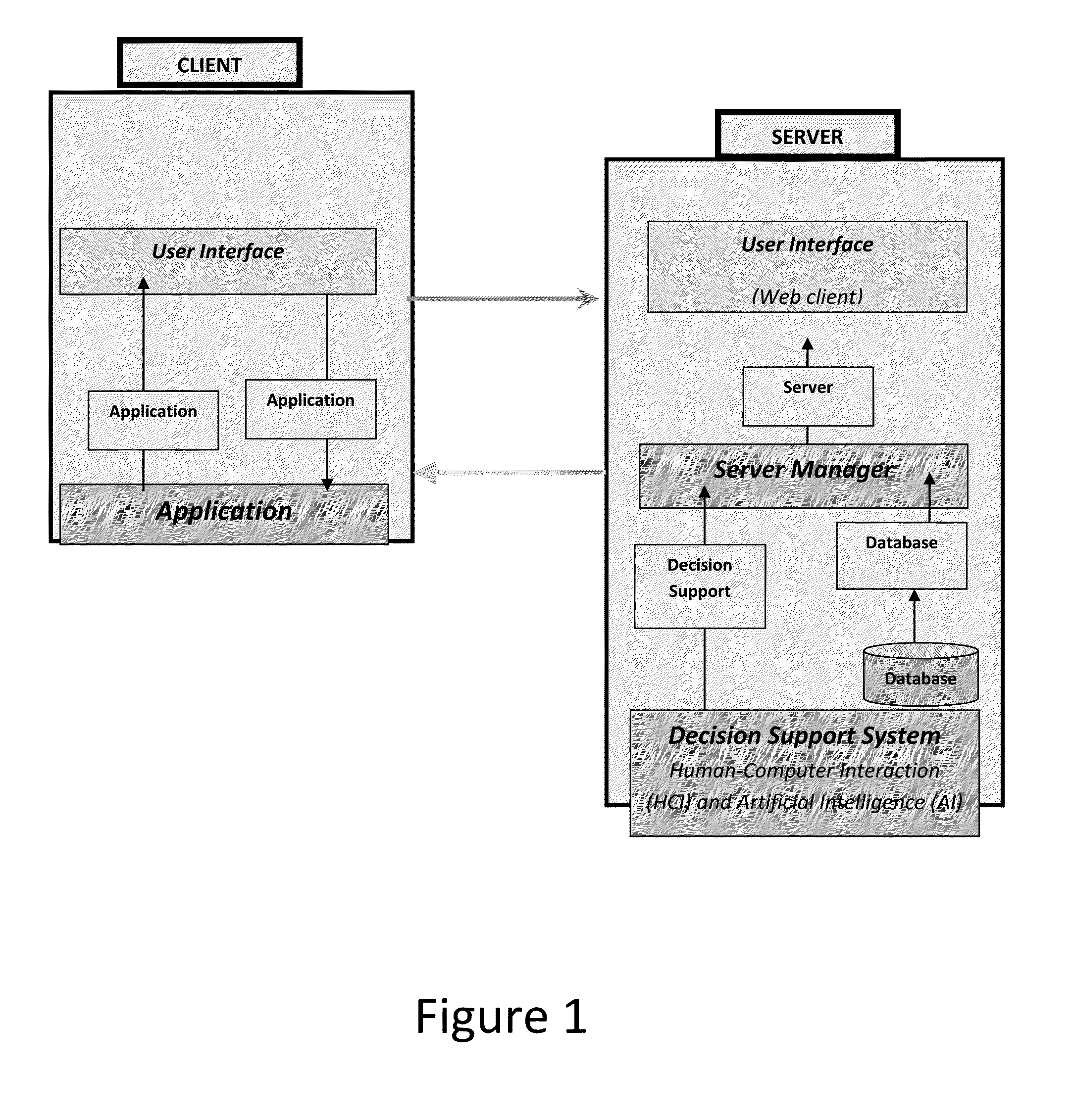 Practitioner career management method and tool