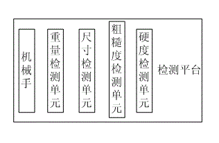 Needle gauge processing precision detection apparatus