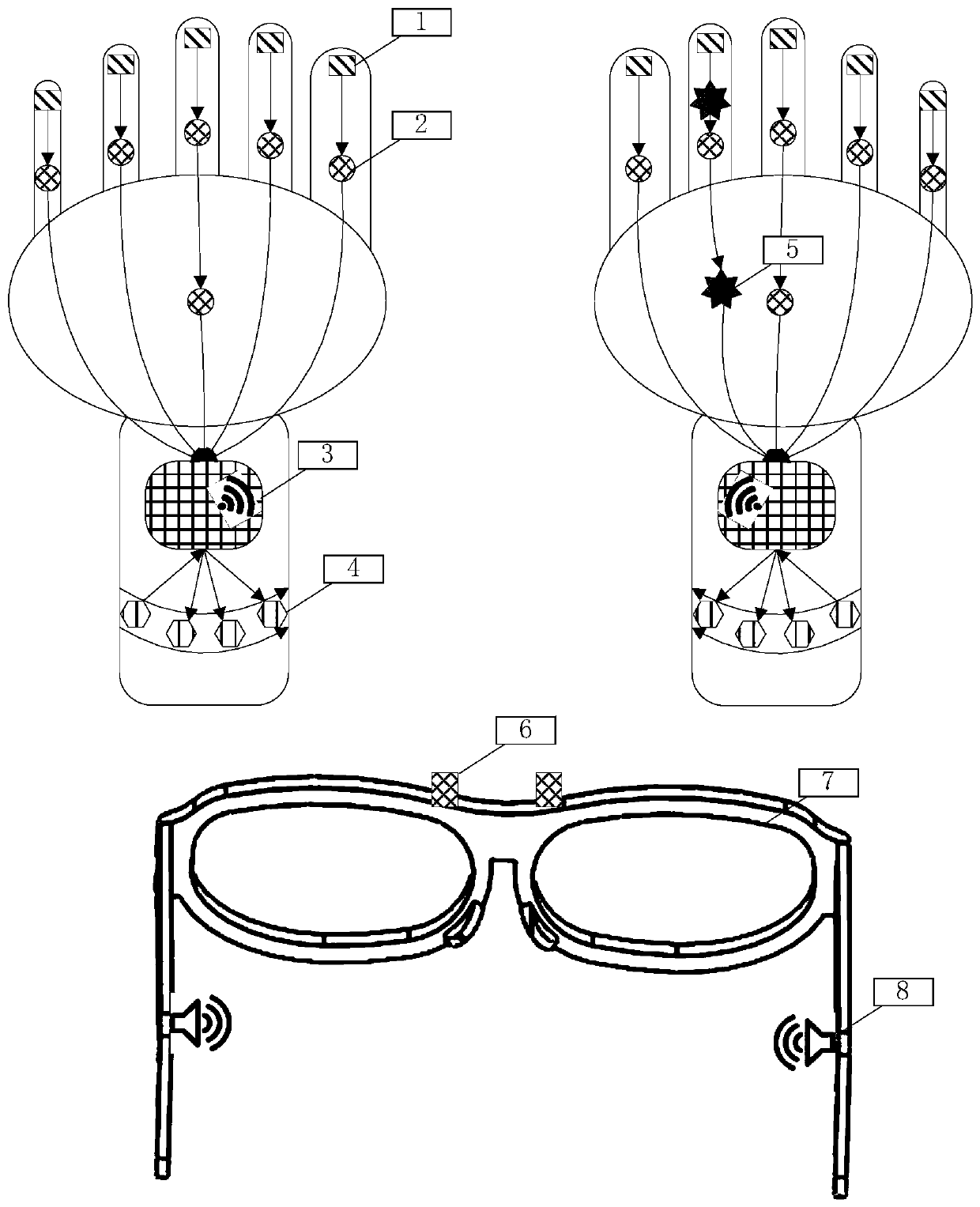 Augmented reality keyboard and mouse system based on gesture interaction