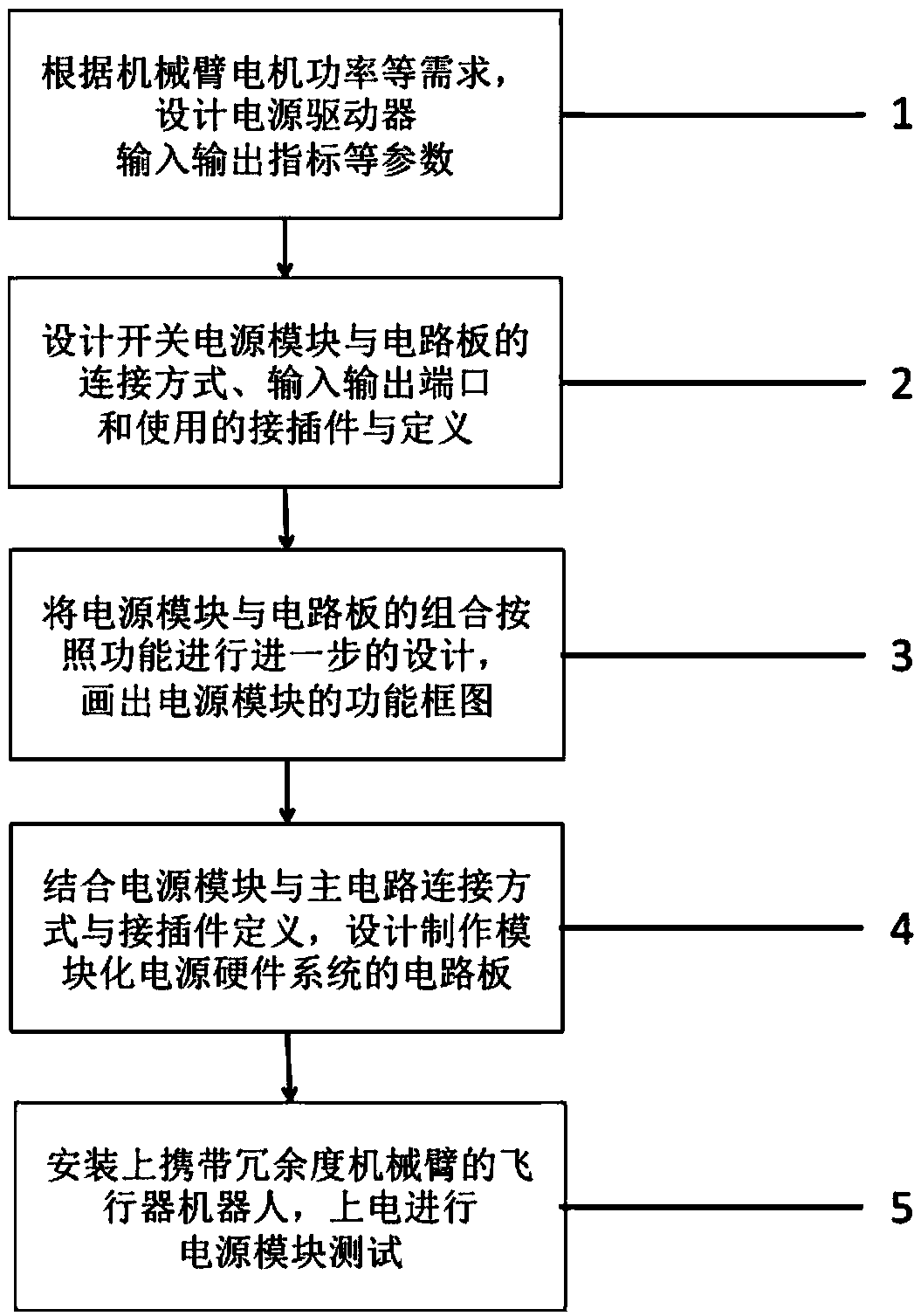 Design method for modular power supply for flying robot carrying redundant mechanical arm