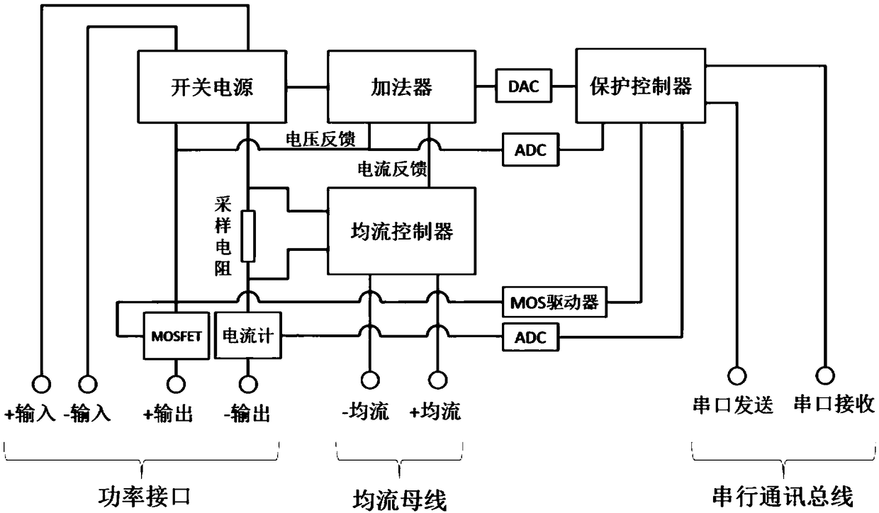 Design method for modular power supply for flying robot carrying redundant mechanical arm