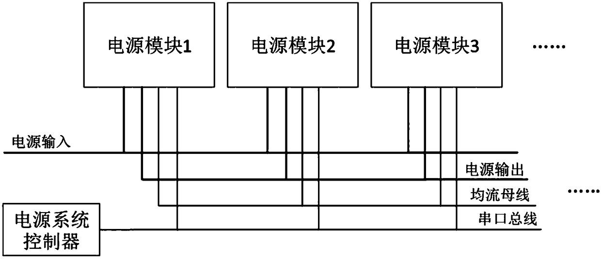 Design method for modular power supply for flying robot carrying redundant mechanical arm