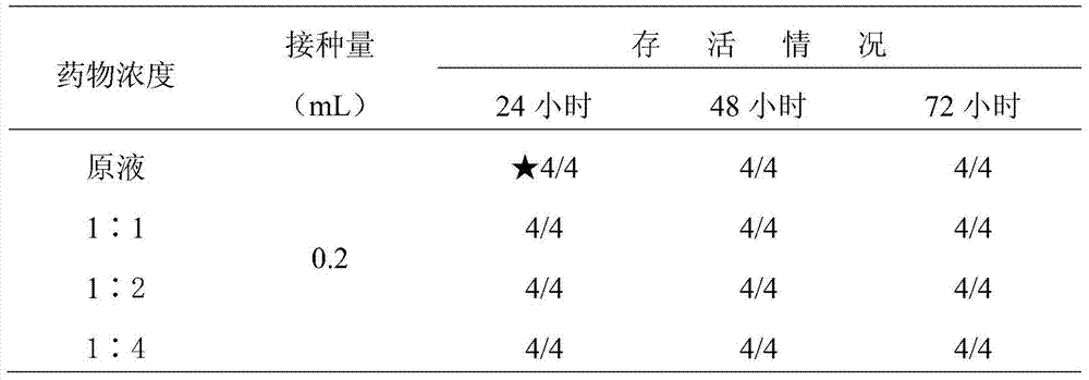 A kind of anti-influenza virus infection traditional Chinese medicine composition and preparation method thereof