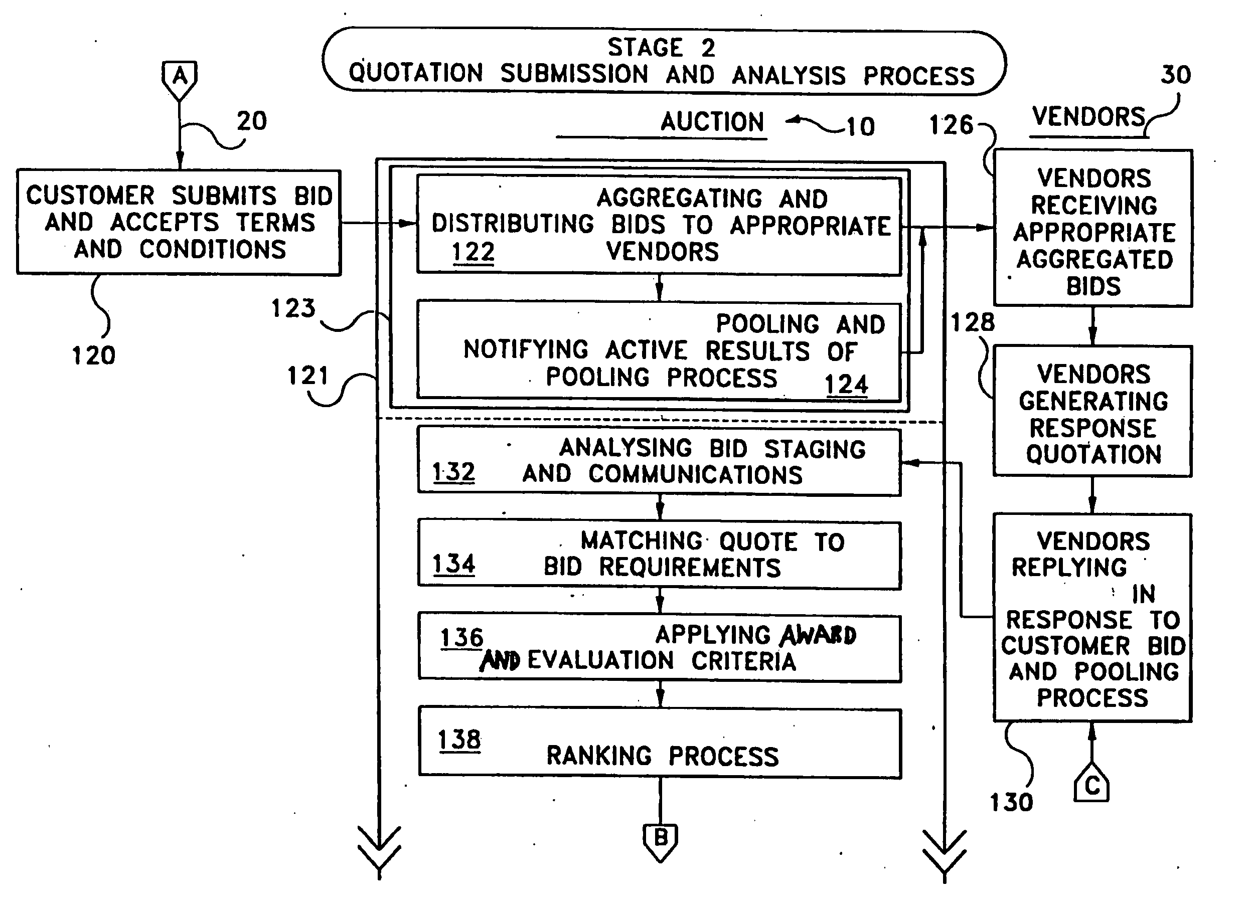 Auction based procurement system