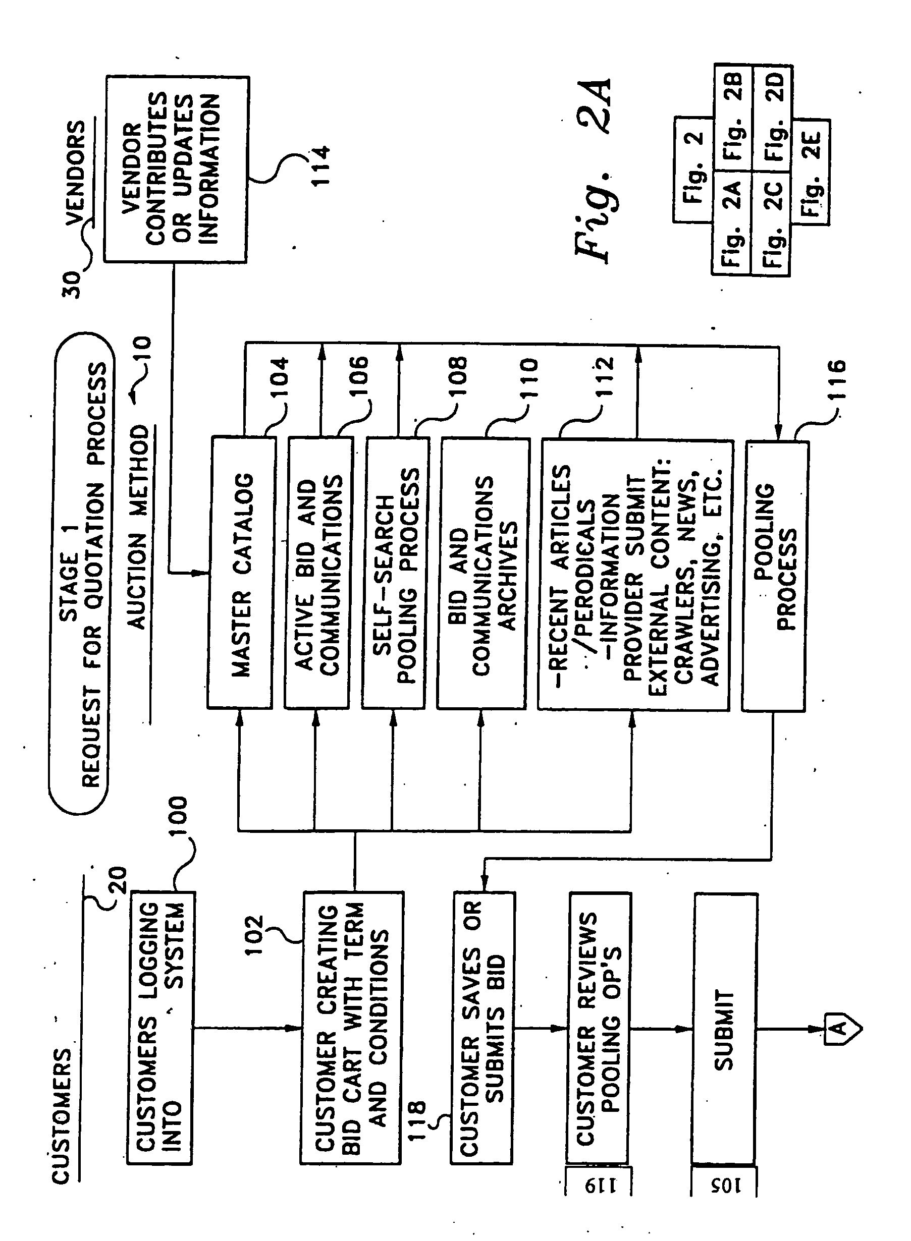 Auction based procurement system