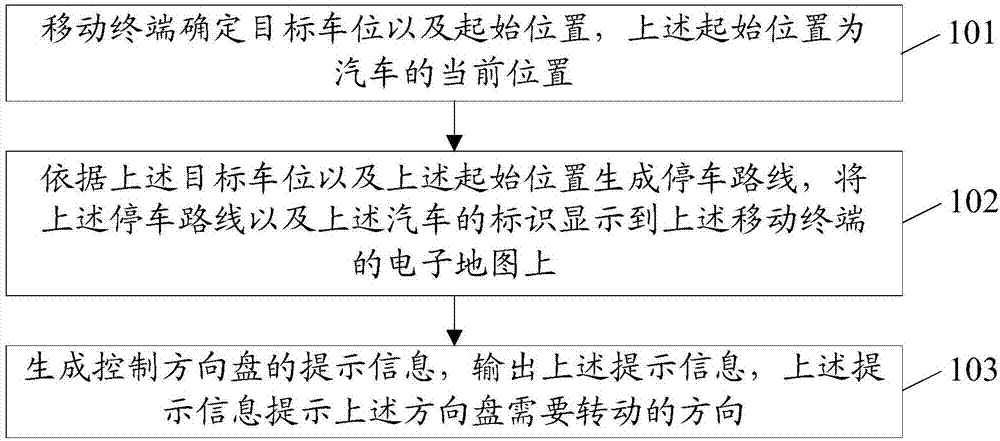 Auxiliary parking method and mobile terminal