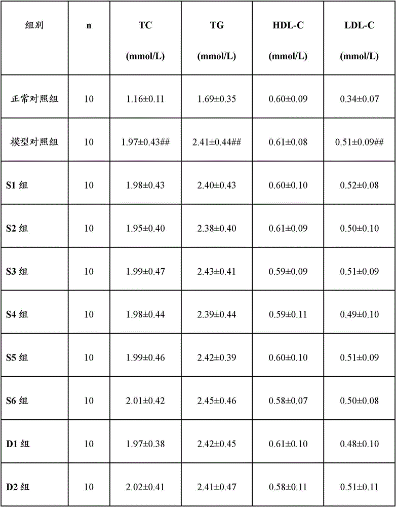 Health care composition containing cyclocarya paliurus leaves and Ilex kudingcha