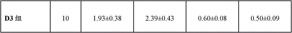 Health care composition containing cyclocarya paliurus leaves and Ilex kudingcha