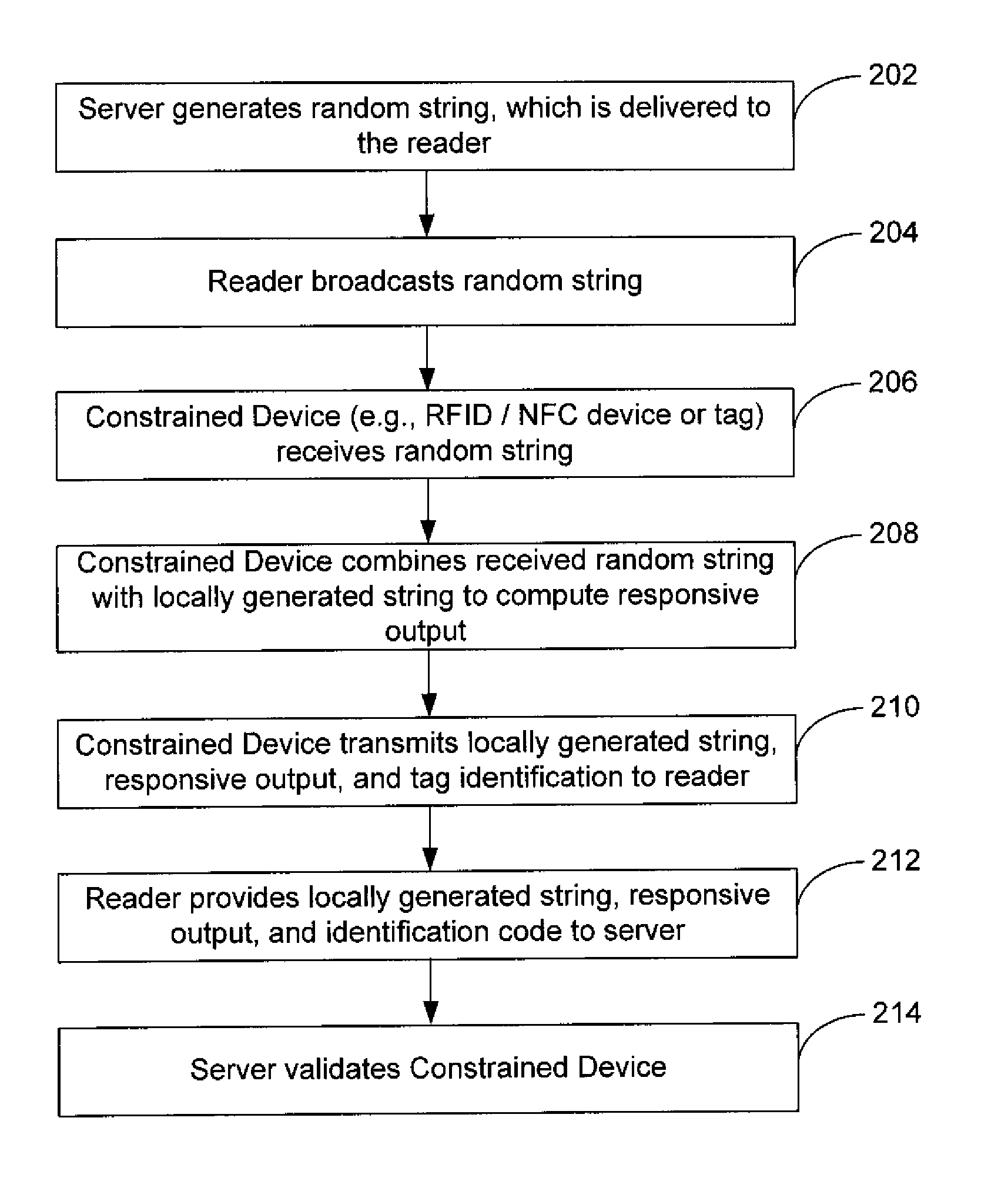 Systems, Methods, and Computer Program Products for Secure Optimistic Mechanisms for Constrained Devices