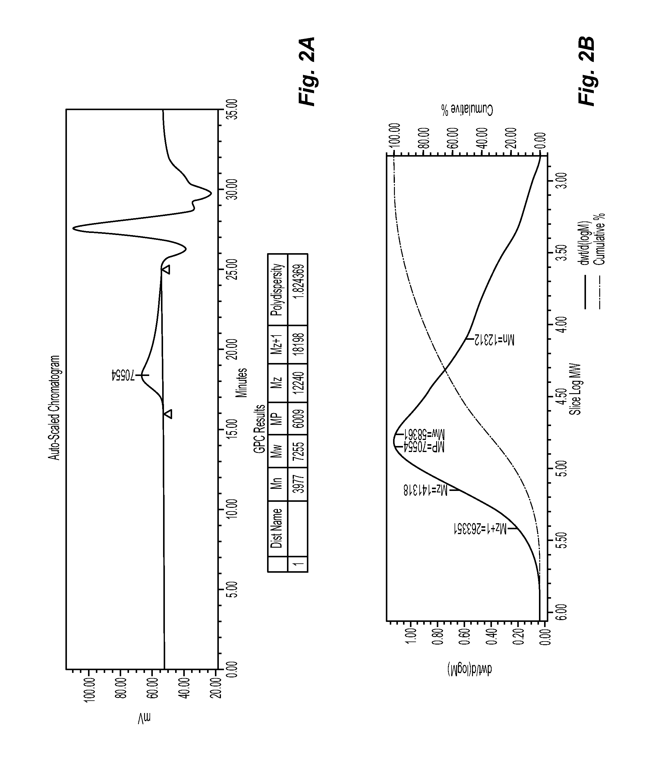 Grafted pigment dispersing polymeric additive and paint employing the same with improved hiding