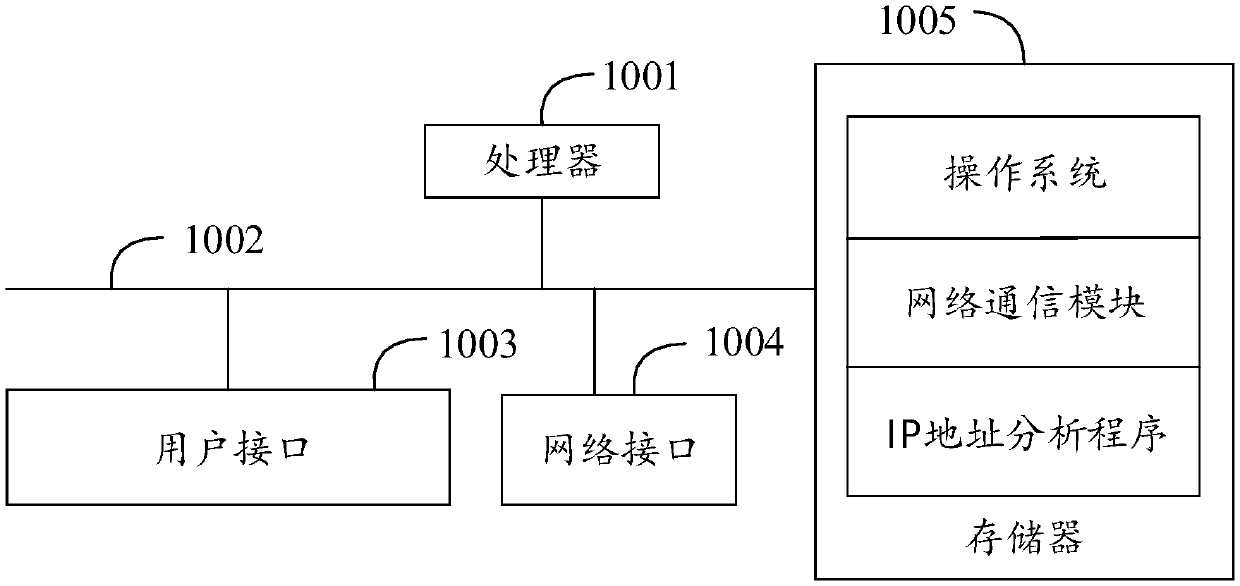 IP address analysis method and device, apparatus, and computer-readable storage medium