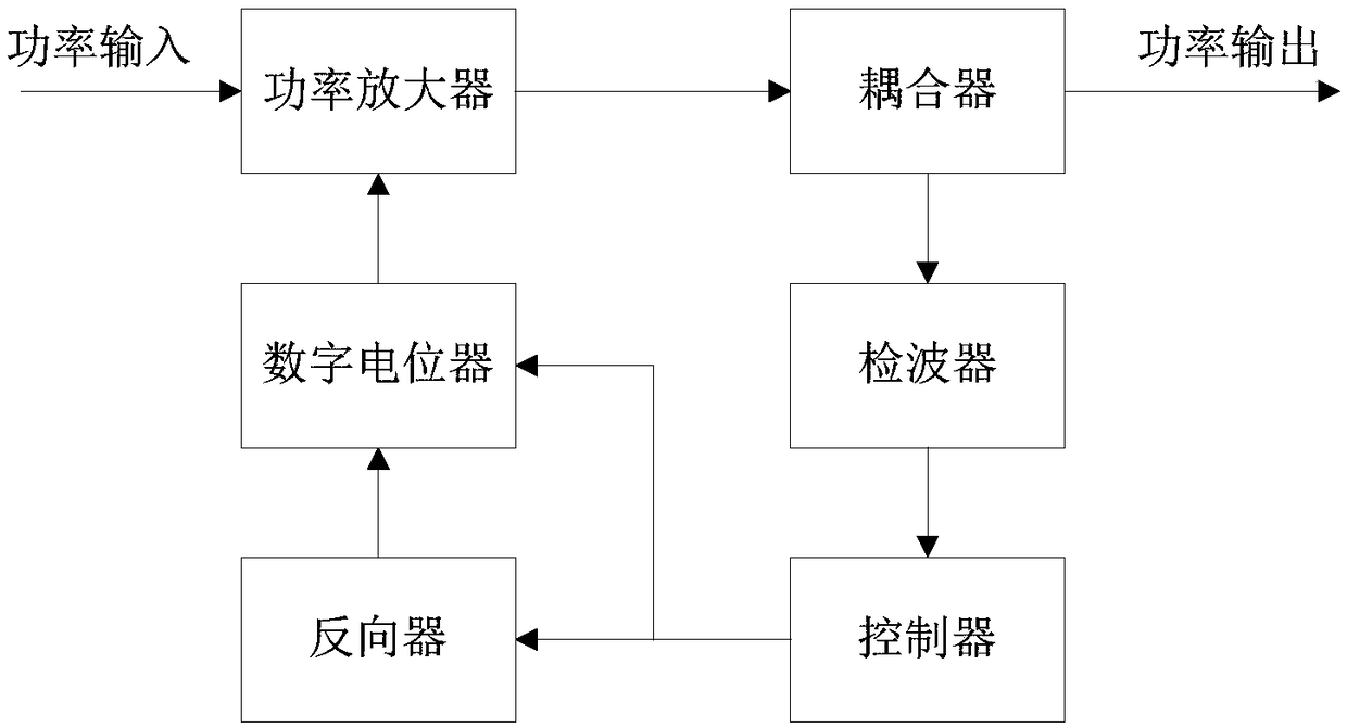 RF output power closed-loop detection and adjustment device