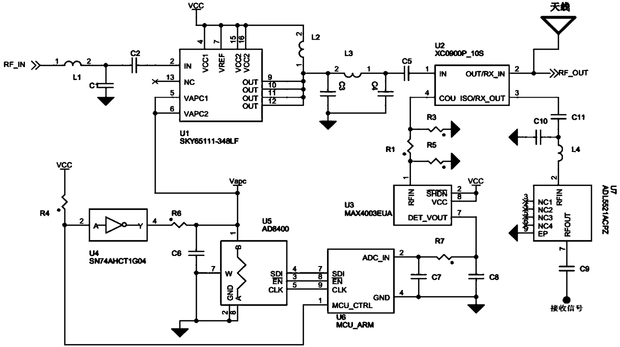 RF output power closed-loop detection and adjustment device