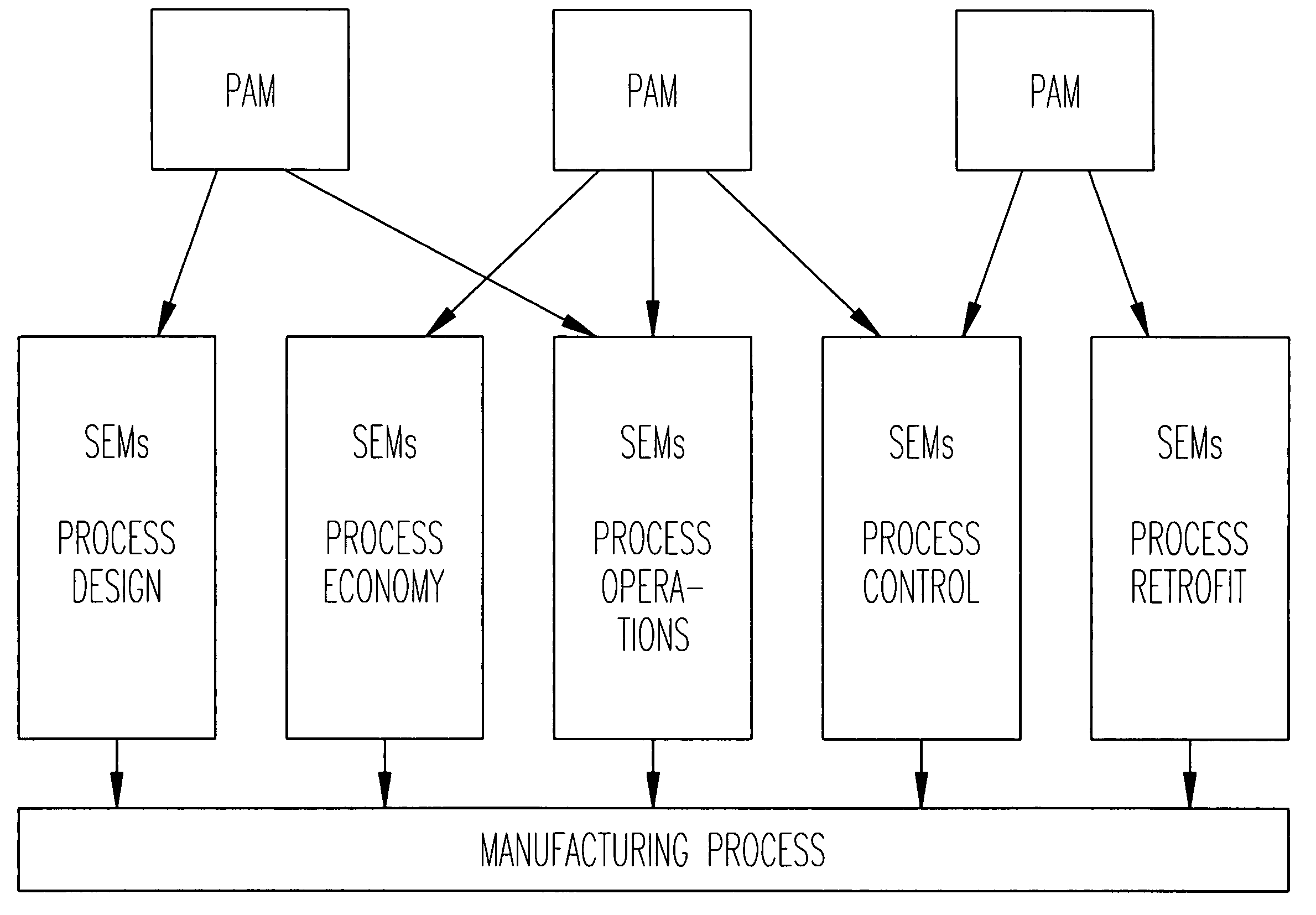 Integrated modeling through symbolic manipulation