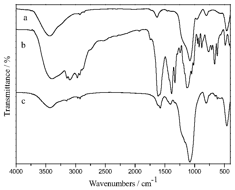 Method for recovering methyl lactate by using supported ionic liquid as catalyst for alcoholysis of waste polylactic acid