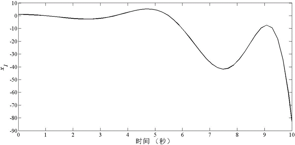 Structural vibration pole assignment control system design method based on non probabilistic reliability optimization