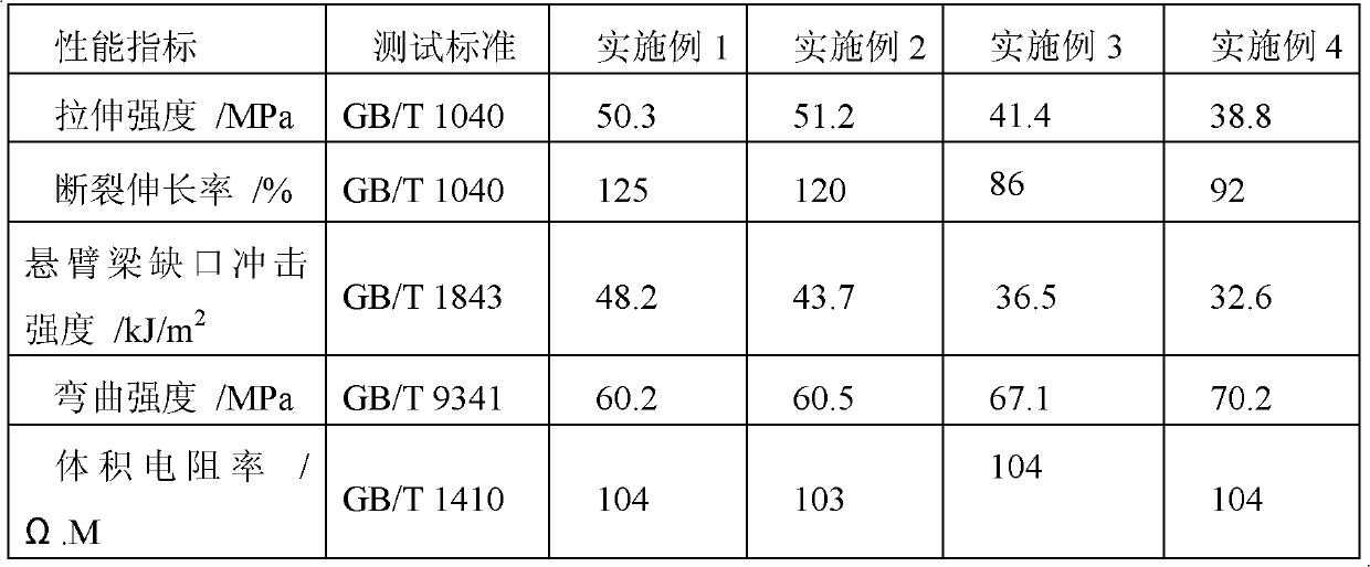 Toughened conducting material and preparation method for toughened conducting material