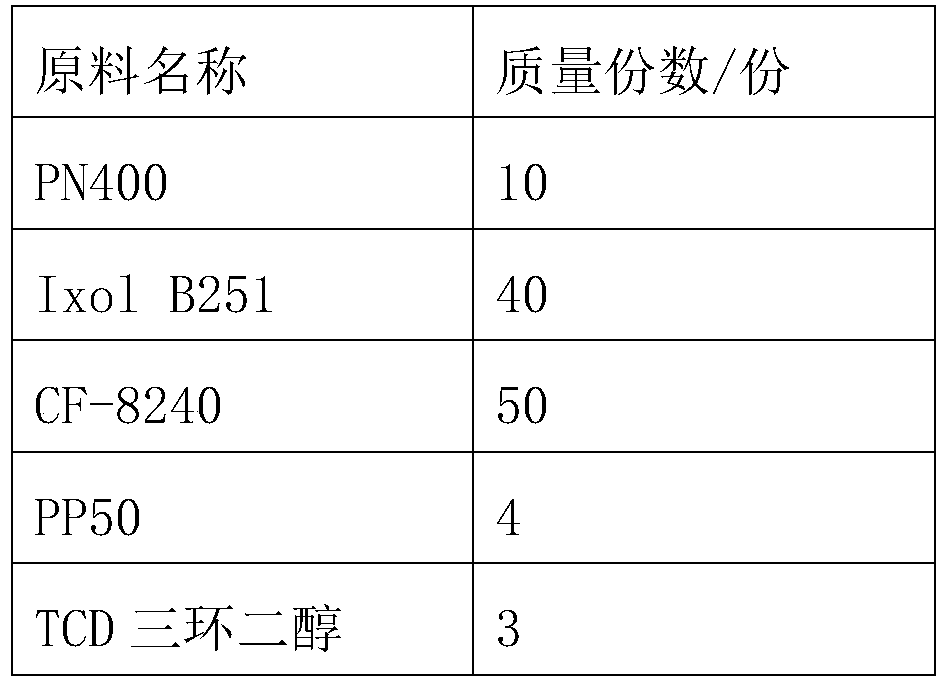 A box-type foaming combined polyether and polyurethane foam and its preparation method