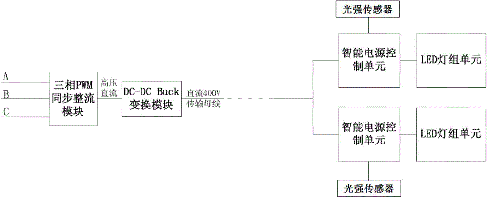 LED (Light Emitting Diode) project lamp intelligent illumination control system