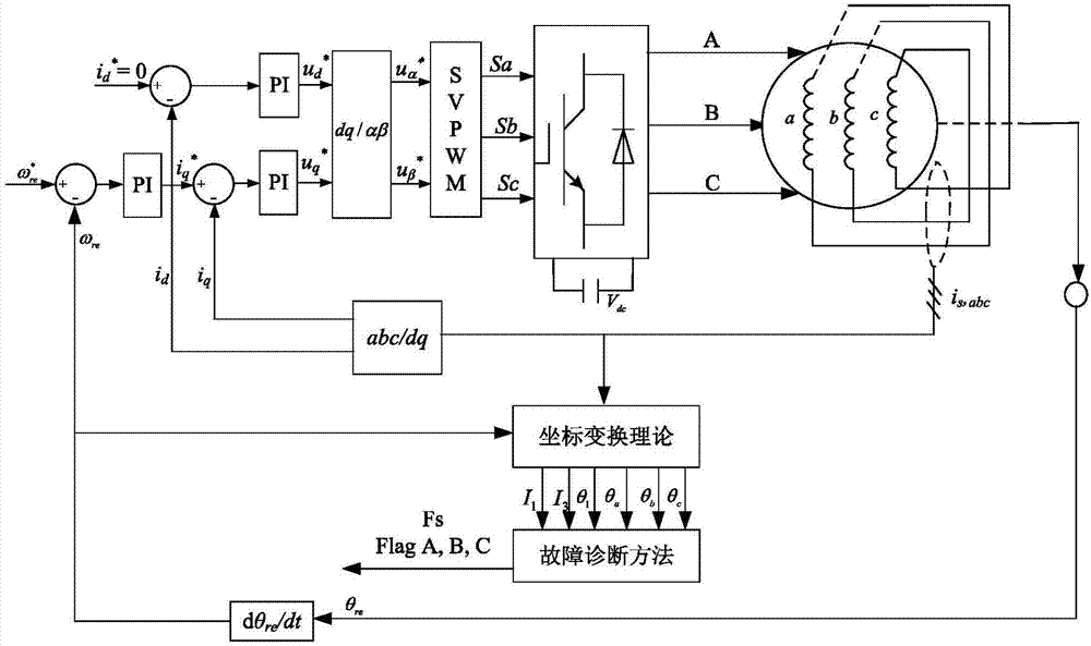 Method for diagnosing turn-to-turn short circuit faults of permanent magnet synchronous motor in delta connection mode