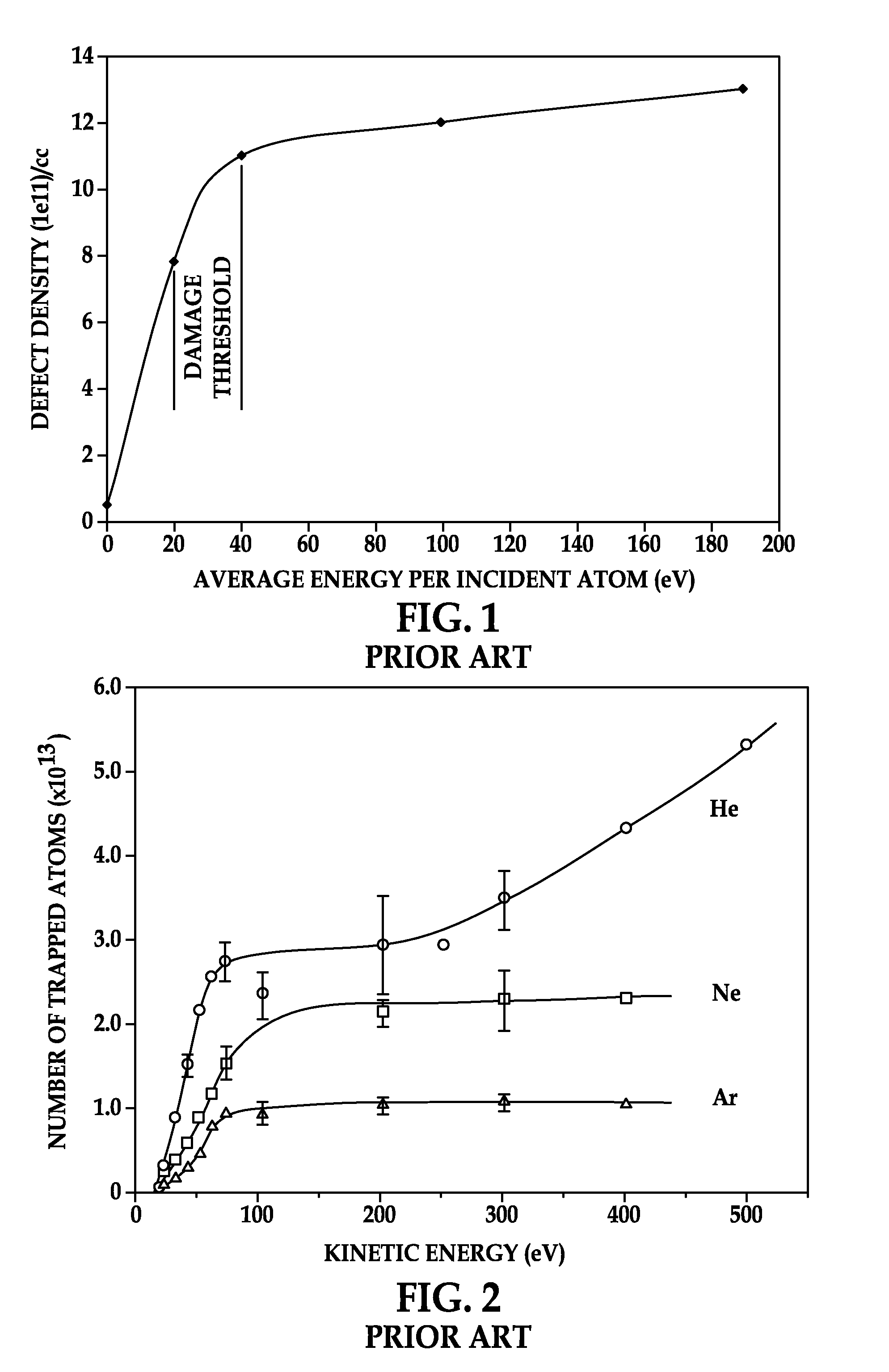 Deposition of thin films on energy sensitive surfaces