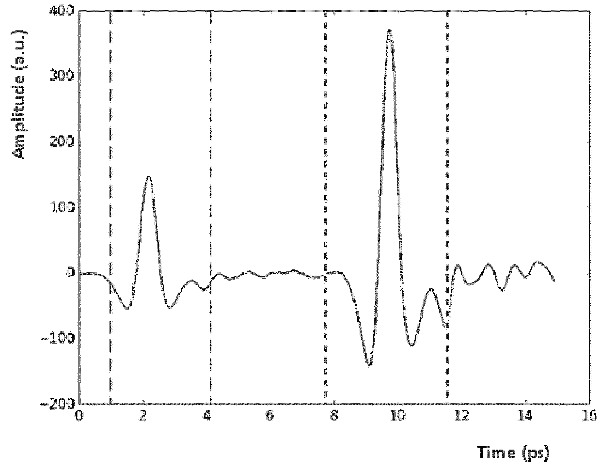 Quality inspection of thin film materials