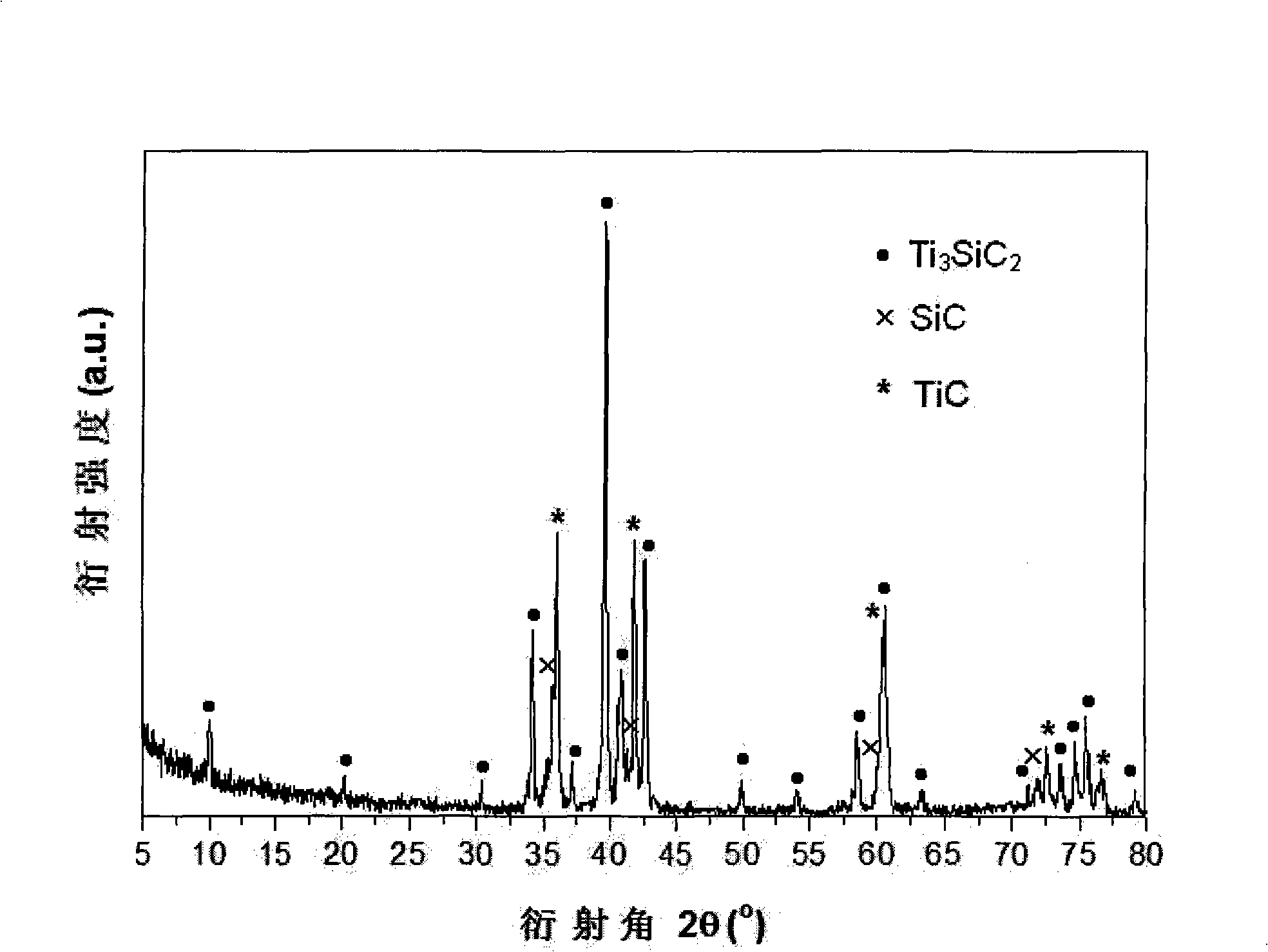 Method for preparing SiC/Ti3SiC2 with substitution reaction hot press in situ