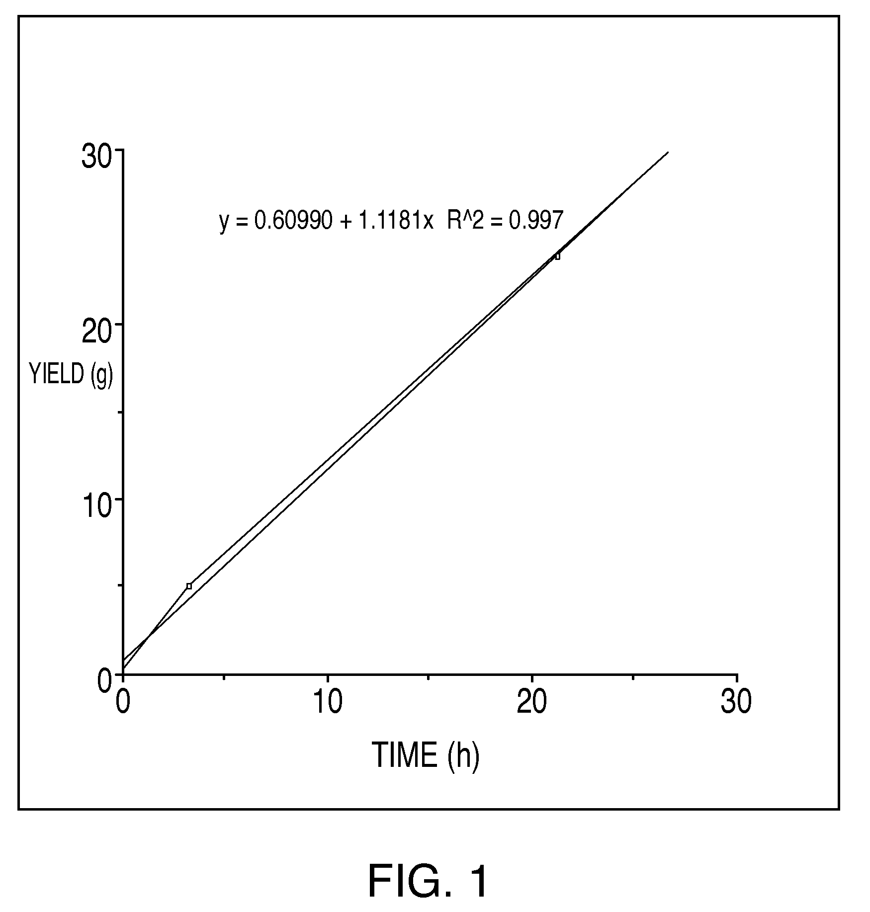 Method of atomic transformation